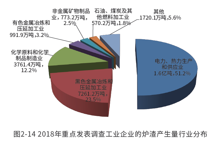又一新風口！煤炭廢渣南方賣爆，變廢為寶成產業新金礦